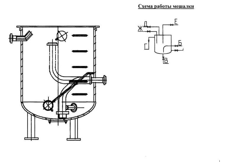 Схема-работы-мешалки-МГИ